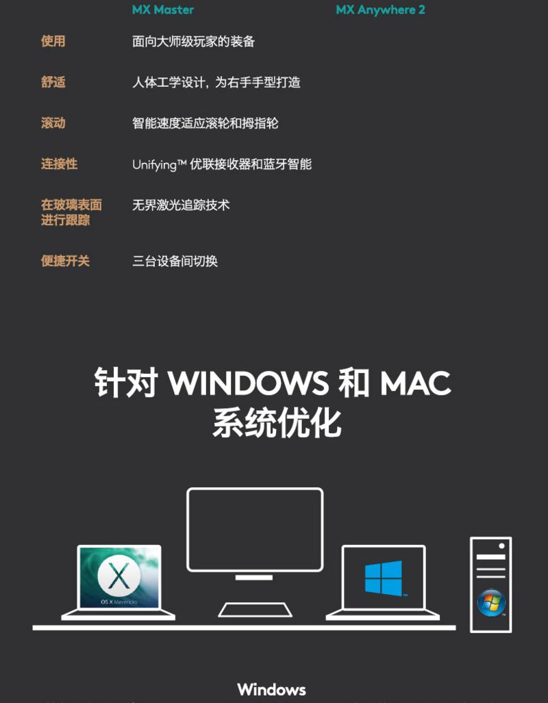 罗技/Logitech无线便携鼠标MX Anywhere2蓝牙优联双模式无界激光技术鼠标