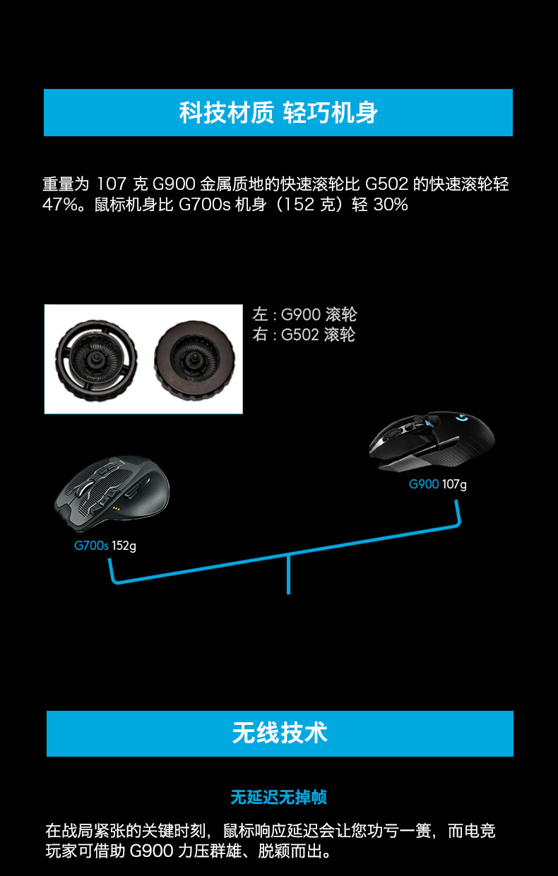 罗技/Logitech　G900有线/无线双模式游戏竞技鼠标