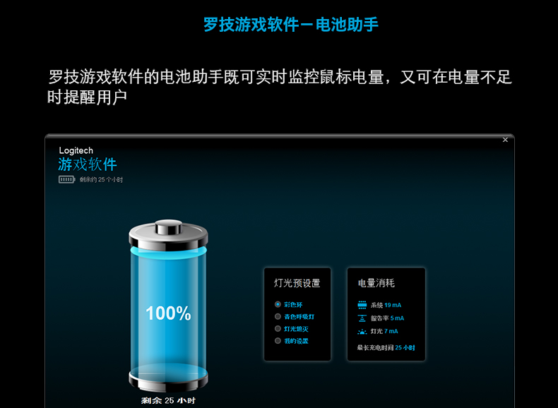 罗技/Logitech　G900有线/无线双模式游戏竞技鼠标