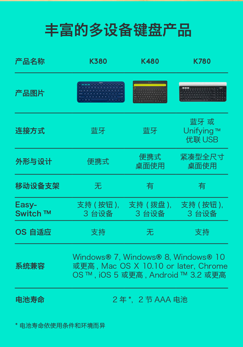 罗技/Logitech K780无线蓝牙优联双模式键盘iPAD手机平板办公便捷键盘