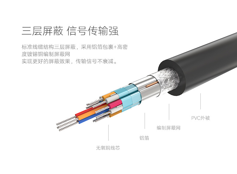 绿联（UGREEN） 绿联 HD121 HDMI2.0线便携式4k镀金软hdmi高清电视线3D数据连接线