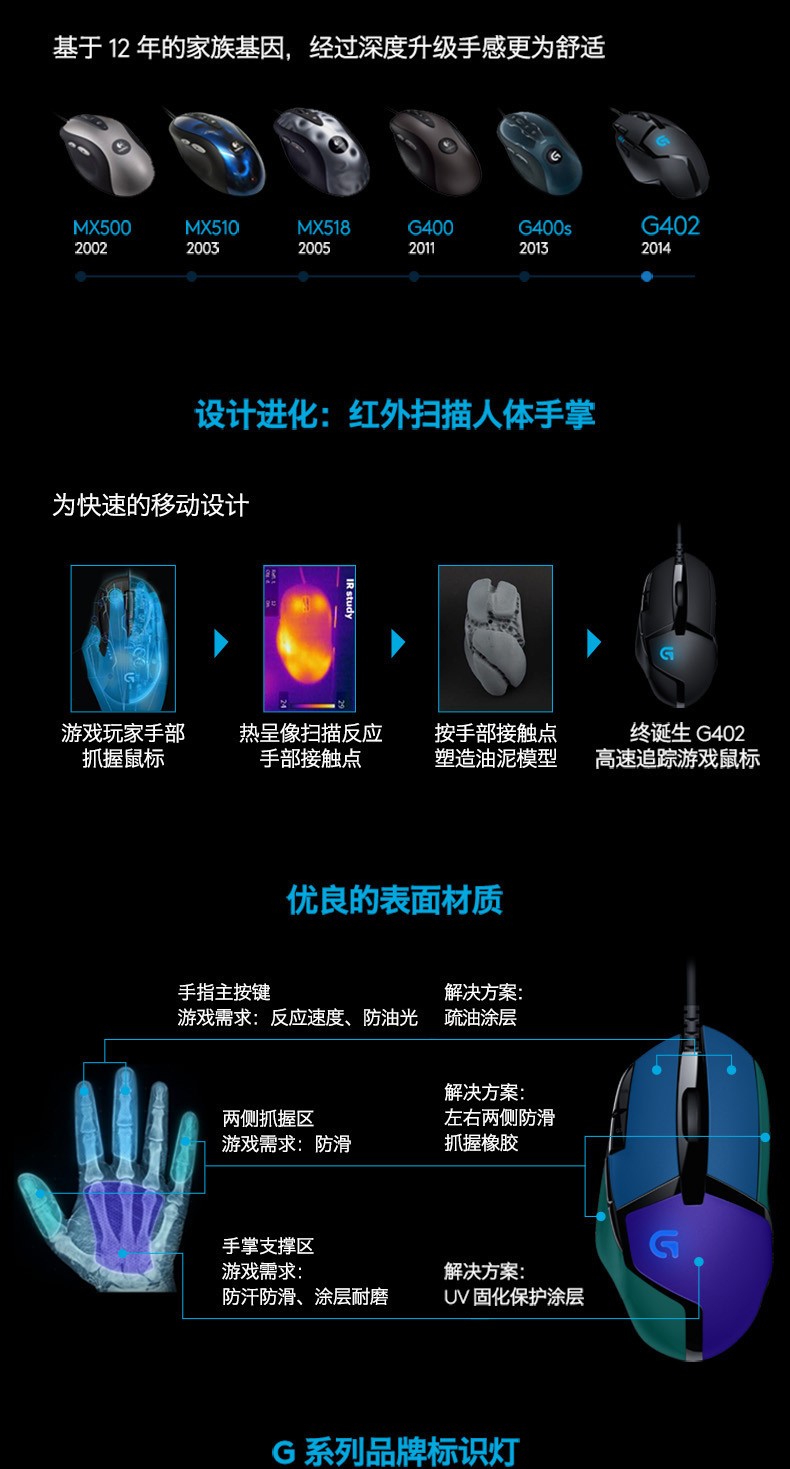 罗技/Logitech G402有线背光游戏鼠标电脑电竞宏编程