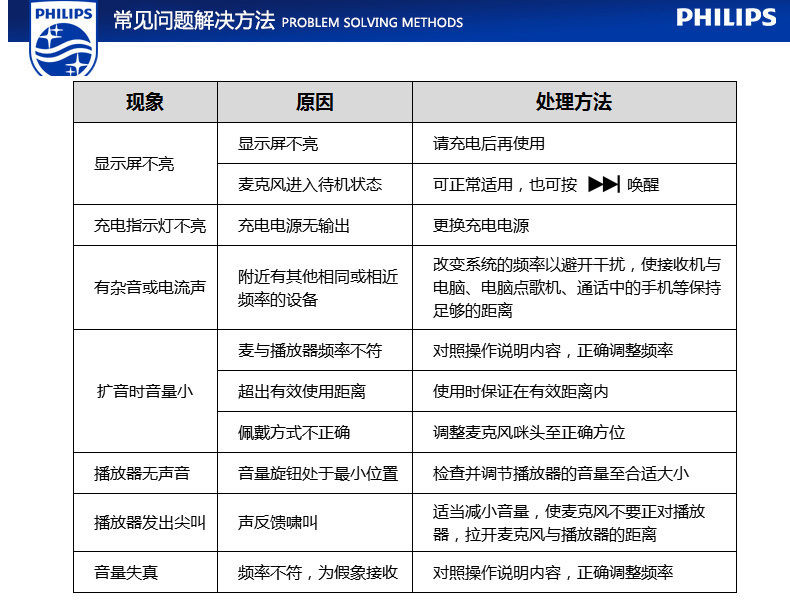 飞利浦 SBM150扩音器教师便携喇叭无线教学收音机导游