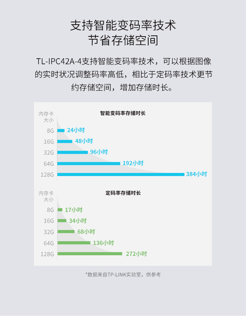 TP-LINK无线摄像头wifi网络小型室内监控器家庭室外监控高清全景家用夜视360度连手机远程