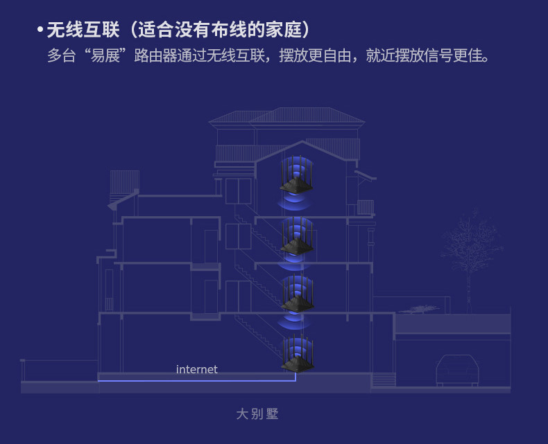 TP-LINK 双频AC1900千兆无线路由器家用穿墙高速wifi千兆端口5G穿墙王tplink支持