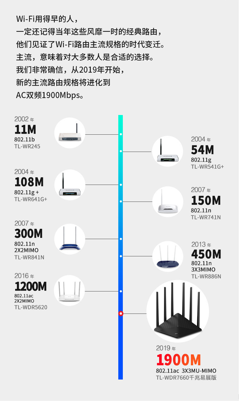 TP-LINK 双频AC1900千兆无线路由器家用穿墙高速wifi千兆端口5G穿墙王tplink支持