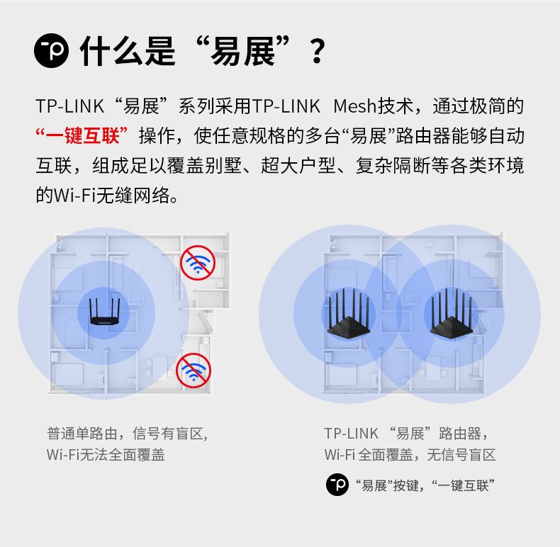 TP-LINK 双频AC1900千兆无线路由器家用穿墙高速wifi千兆端口5G穿墙王tplink支持