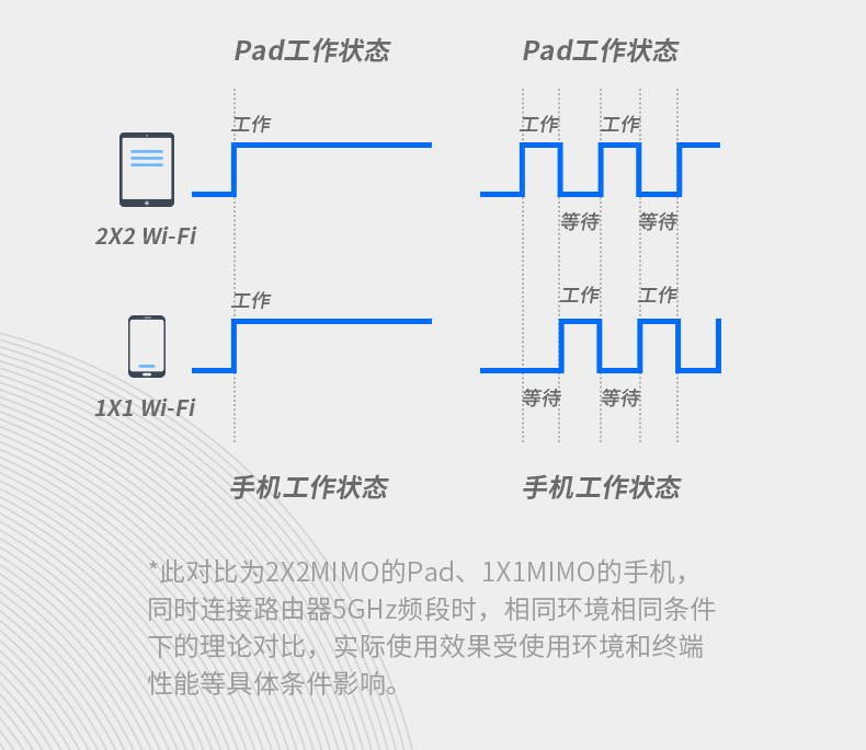 TP-LINK 双频AC1900千兆无线路由器家用穿墙高速wifi千兆端口5G穿墙王tplink支持