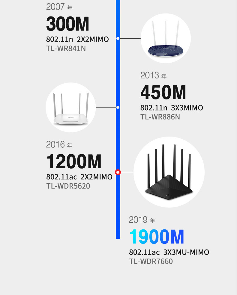 TP-LINK 双频AC1900千兆无线路由器家用穿墙高速wifi千兆端口5G穿墙王tplink支持