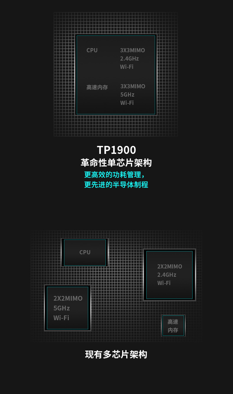 TP-LINK 双频AC1900千兆无线路由器家用穿墙高速wifi千兆端口5G穿墙王tplink支持