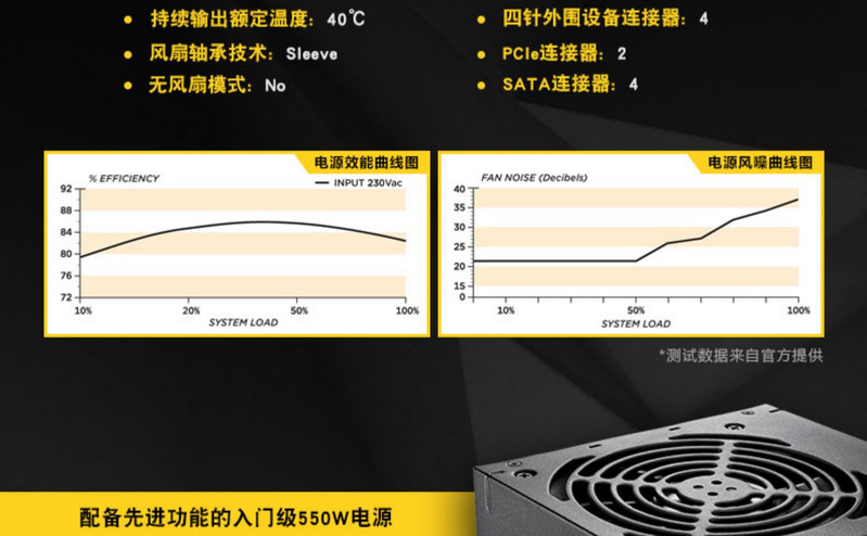 美商海盗船（USCORSAIR）VS550额定550W海盗船电源主机电脑台式机静音非模组