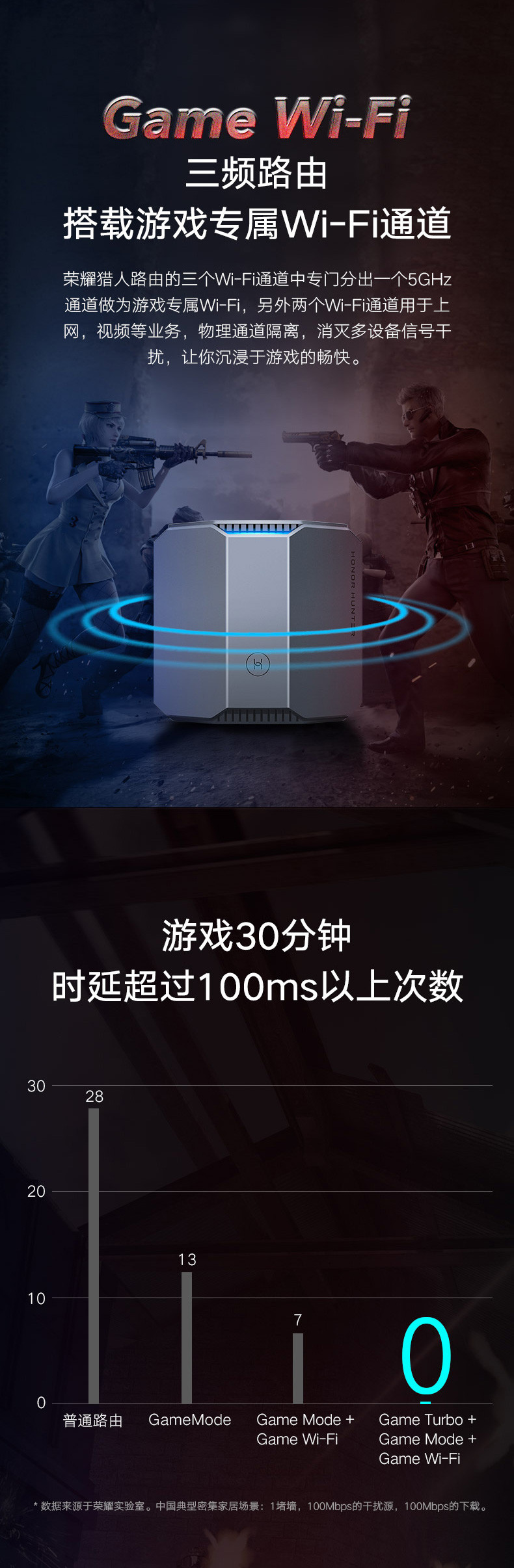 荣耀猎人路由器5G三频2100M全千兆端口IPV6家用智能电竞游戏穿墙王无线WiFi