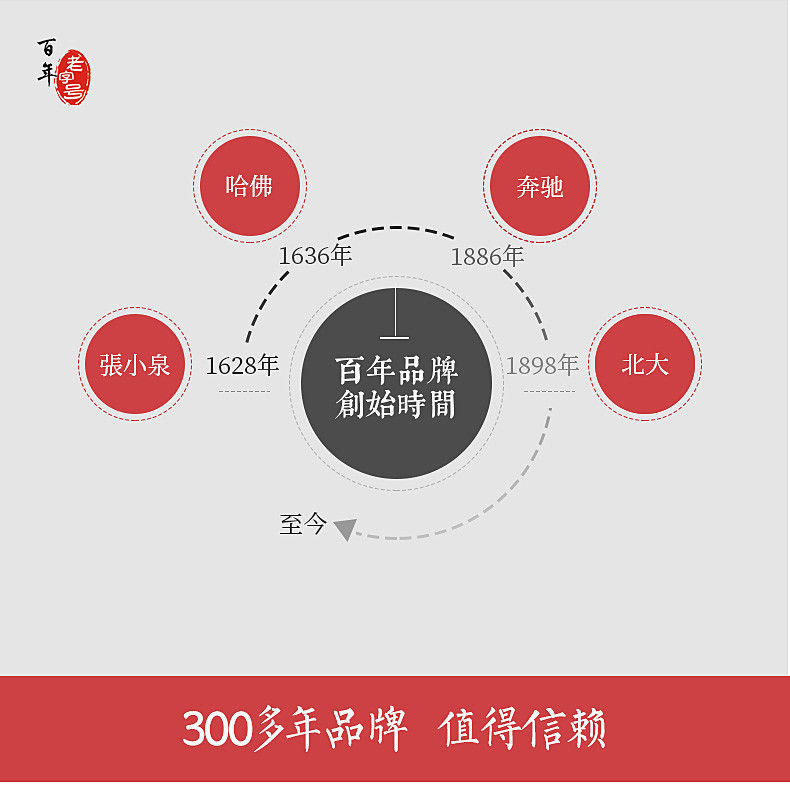 大渡口张小泉家用小剪刀剪线头不锈钢尖头办公剪彩手工大剪子