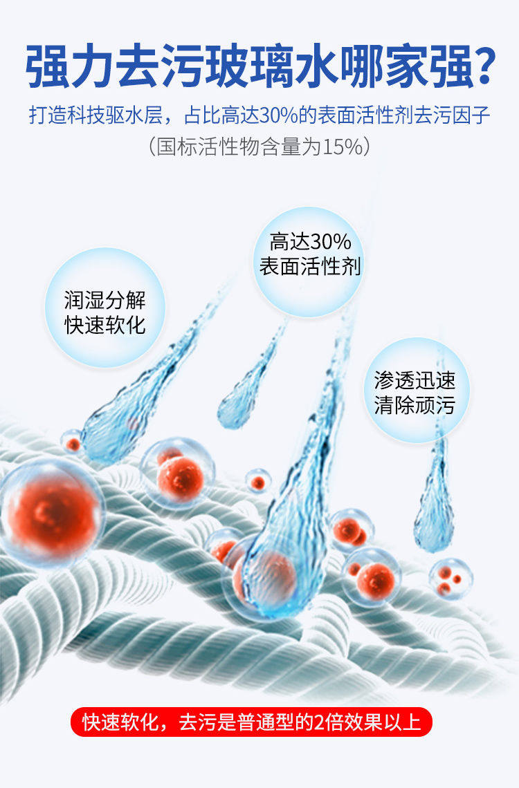 【到手价12.9元】玻璃水4瓶装 零度不结冰强力去污四季通用玻璃镀膜防雨水