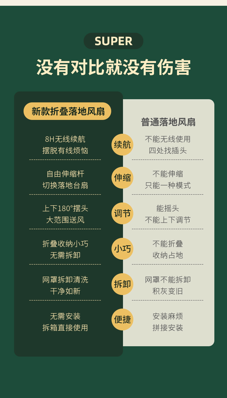 【到手价39.9元】折叠可伸缩USB充电风扇便携式静音办公室台式桌面宿舍家用小风扇