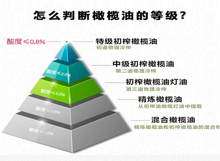 祥宇 【陇南市扶贫地方馆 】有机特级初榨橄榄油单果级500ml*2白玉瓶礼盒冷榨陇南橄榄油