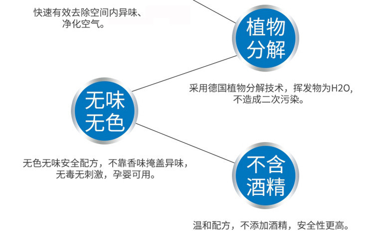 和流香汽车除臭剂喷雾室内空气清新剂祛异味车用净味剂新车除甲醛