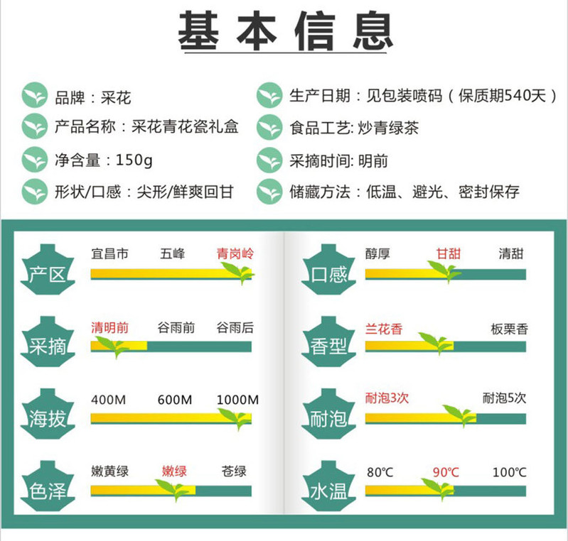 【新茶】五峰馆 采花毛尖 御品贡芽茶 青花瓷礼盒、 礼盒 绿茶 明前贡芽 150g