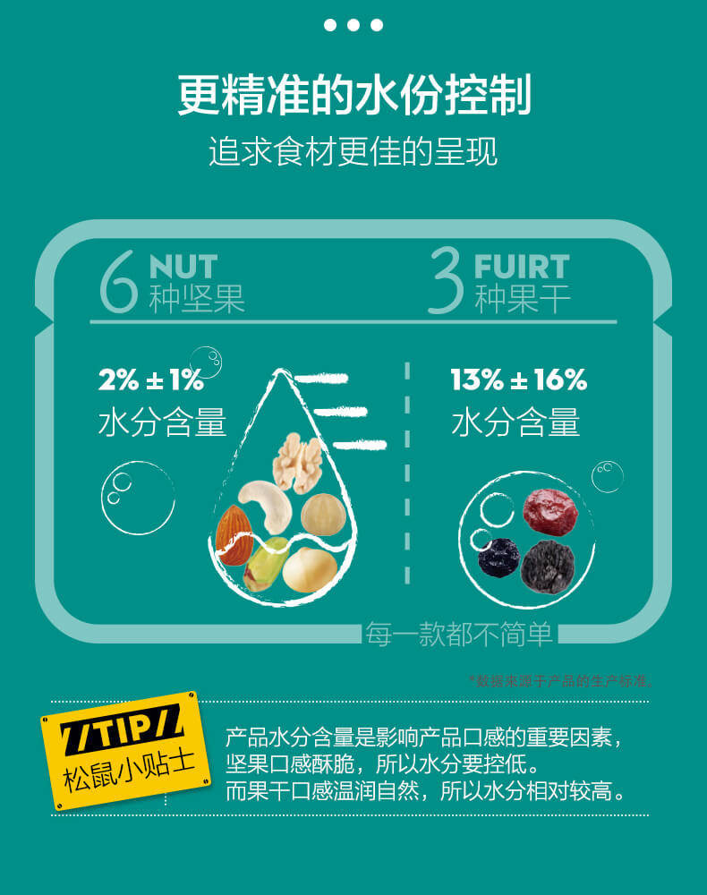 【四月小铺 】【三只松鼠_每日坚果750g/30天装】混合果仁零食大礼包送礼