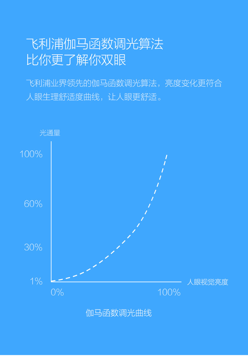 小米/MIUI 官方正品 小米米家定制台灯LED护眼大学生卧室书桌床头灯