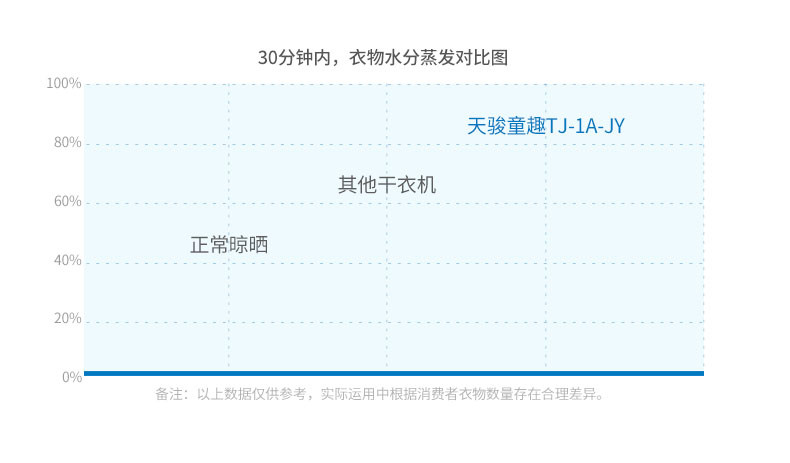 天骏圆形干衣机宝宝烘干机家用速干衣服烘衣机小型迷你可折叠静音