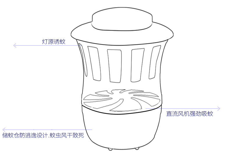 光触媒LED驱蚊灯 电子灭蚊灯家用 无辐射静音孕婴捕蚊灭蚊器