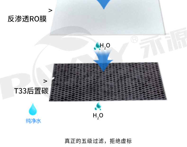 永源家用净水机苹果纯水机反渗透RO净水器