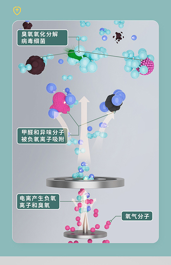 亚摩斯空气消毒一体机AS-LS07H