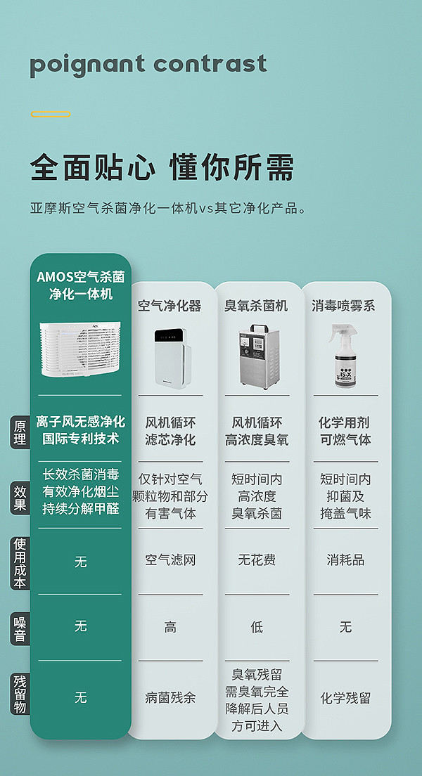 亚摩斯空气消毒一体机AS-LS07H