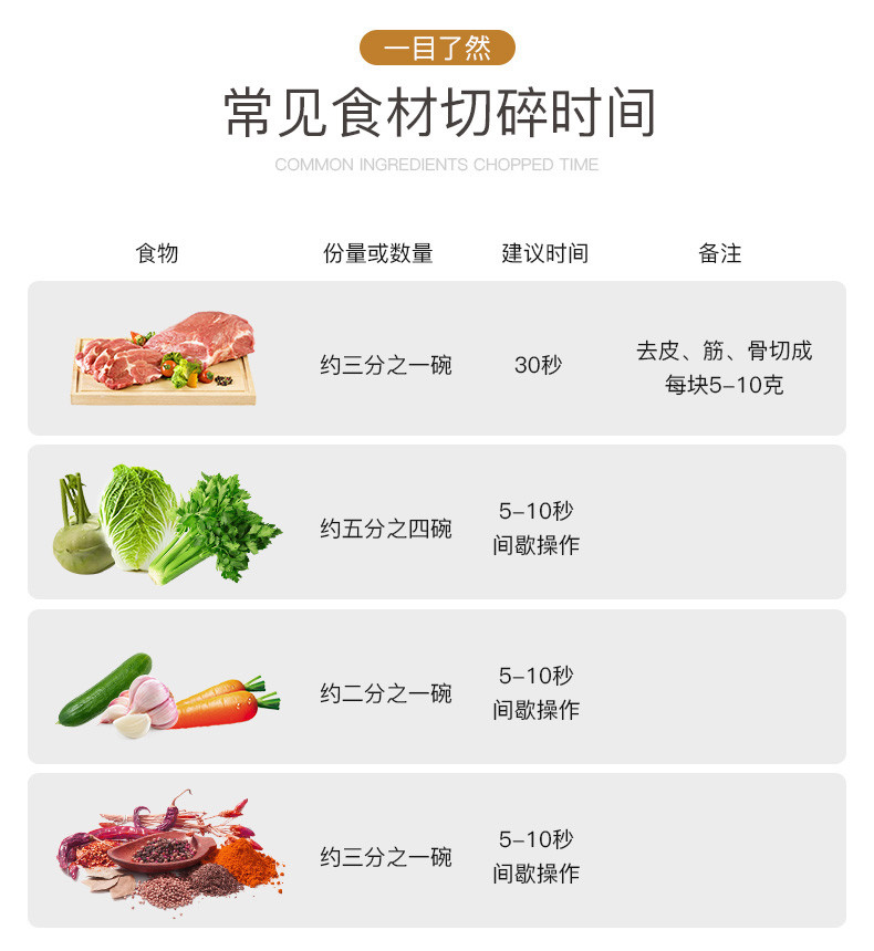 炊大皇绞肉机家用电动不锈钢多功能搅拌机搅馅碎菜碎肉辅食料理机1.5L