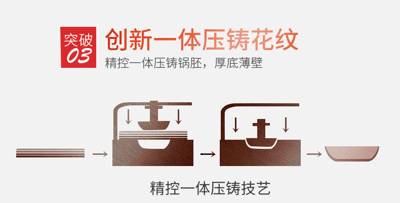 炊大皇/COOKER KING 炊大皇真不粘锅炒锅少油烟不粘燃气电磁炉通用炒菜锅