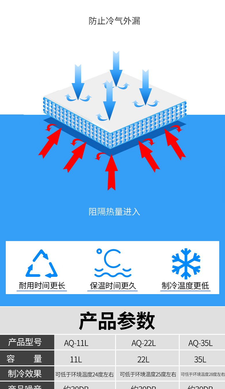  先科车载冰箱 制冷恒温冷藏箱宿舍货车客车小冰箱 卧式汽车冰箱 机械款