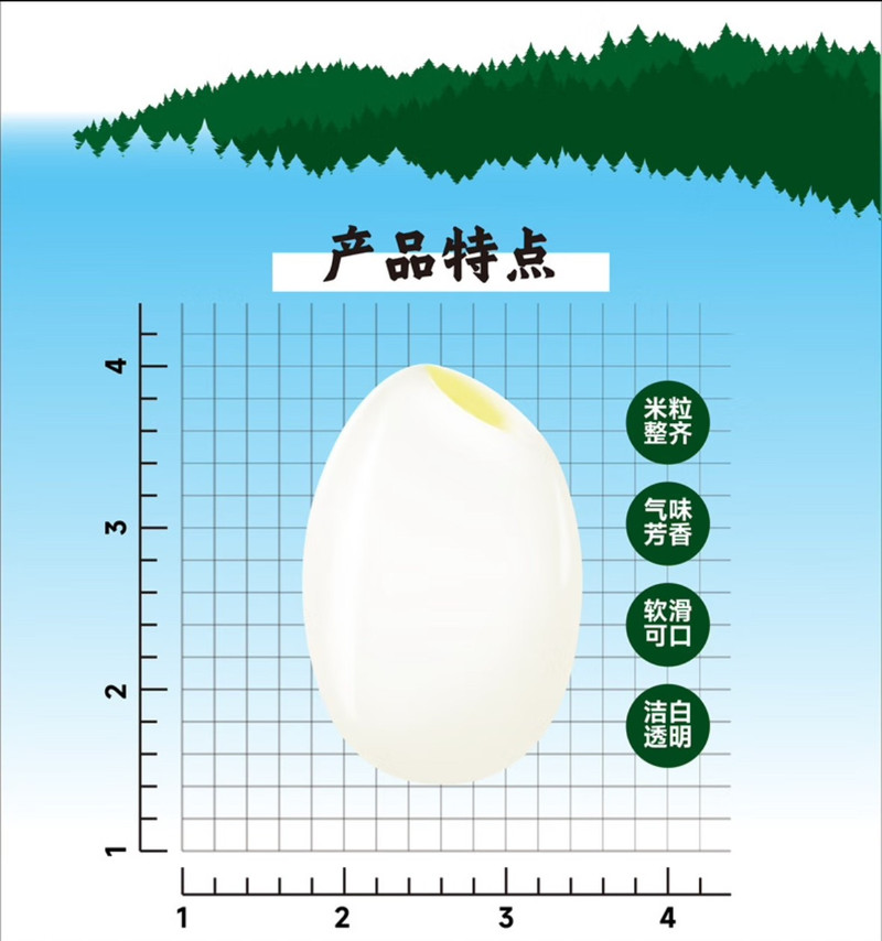 邮惠农 小町米2.5千克