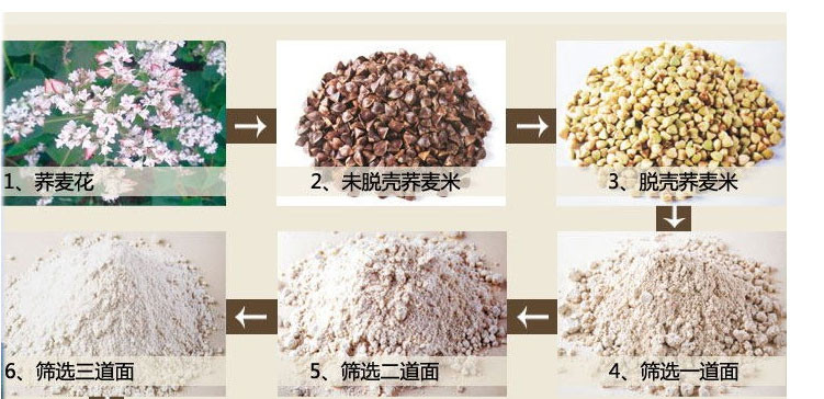 【偏关县扶贫地方馆】农庄之爱 石磨荞麦面粉 2.5kg