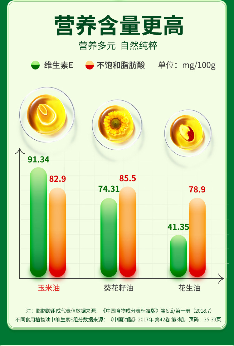 福益德 【山西 忻州】繁峙福益德压榨玉米油