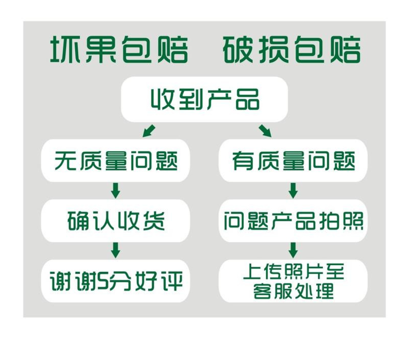 【四川雅安馆】名山特产有机红心猕猴桃（80-100g）24枚精品礼盒装