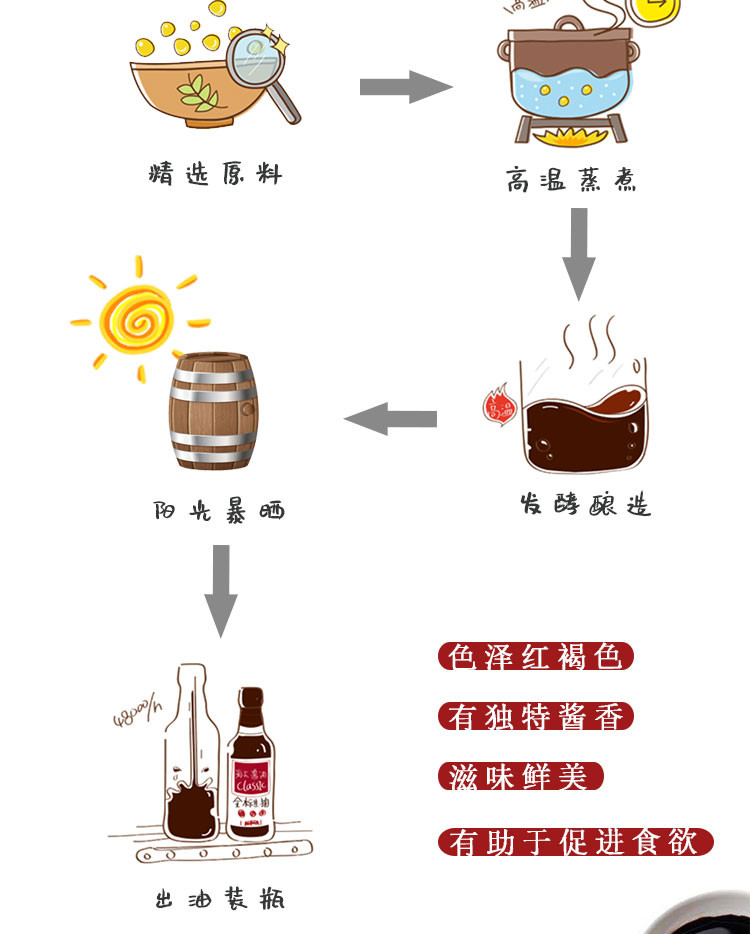  海天黄豆酱油1.9L/桶 酿造酱油 家用调味品点蘸凉拌增色调味提鲜