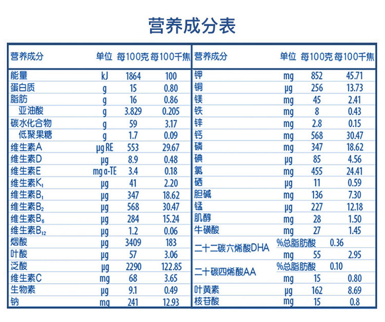 惠氏(Wyeth)旗舰版金装幼儿乐幼儿配方奶粉 3段 900克