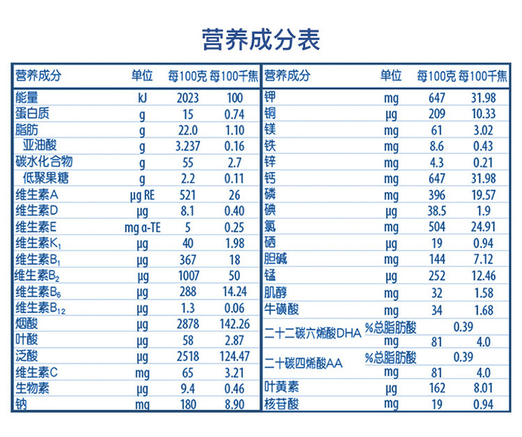 惠氏(Wyeth) 旗舰版金装健儿乐较大婴儿配方奶粉 2段 900克