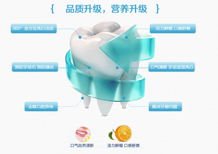 【特惠】纳爱斯营养维C鲜橙薄荷牙膏160g /支 新疆西藏青海海南北京等地区不发货