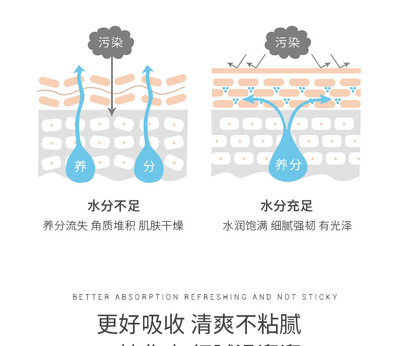 莱玫烟酰胺身体乳补水保湿滋润香体持久果酸全身润肤乳液学生男女