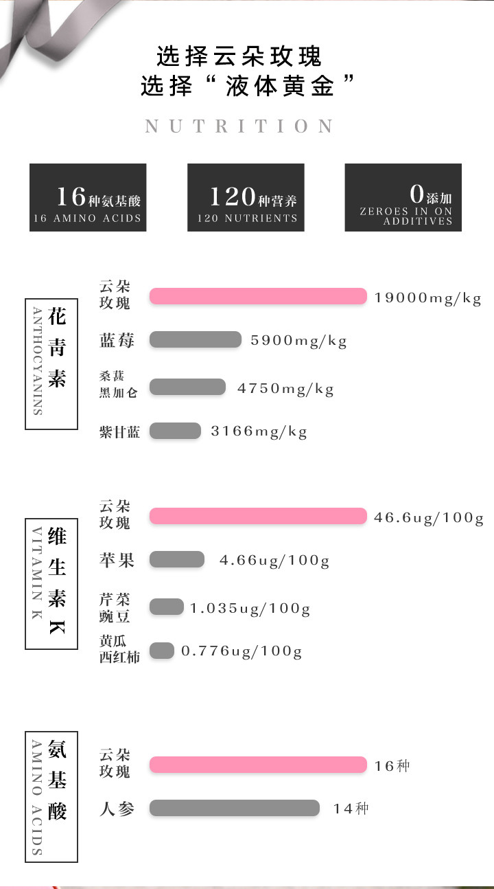 【四川绵阳馆】云朵玫瑰花茶 干花草茶 21天换水礼盒