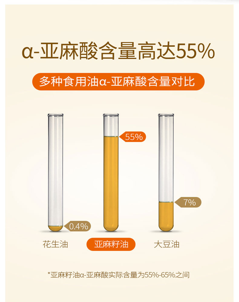 【厦门邮政】西域沃土亚麻籽油1.2L 2瓶礼盒装