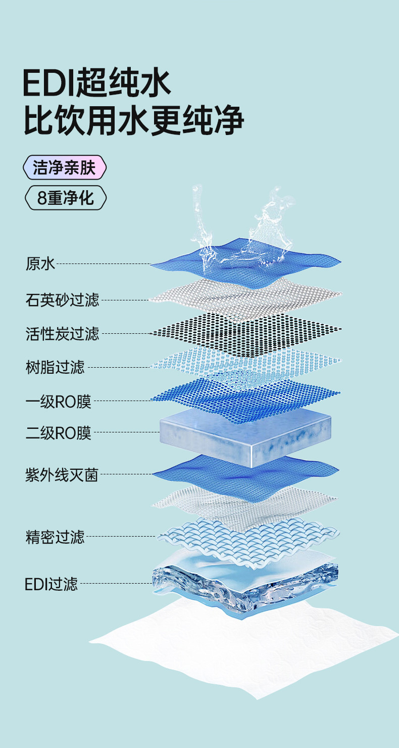 GRAREY 迷你款湿厕纸16包（1包8抽）YB