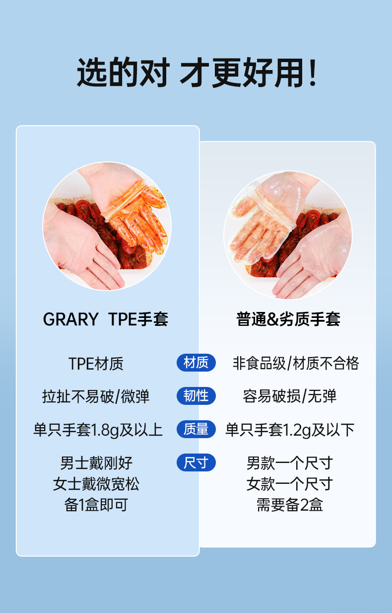 GRAREY 一次性TPE手套加大加厚款110枚/盒YB