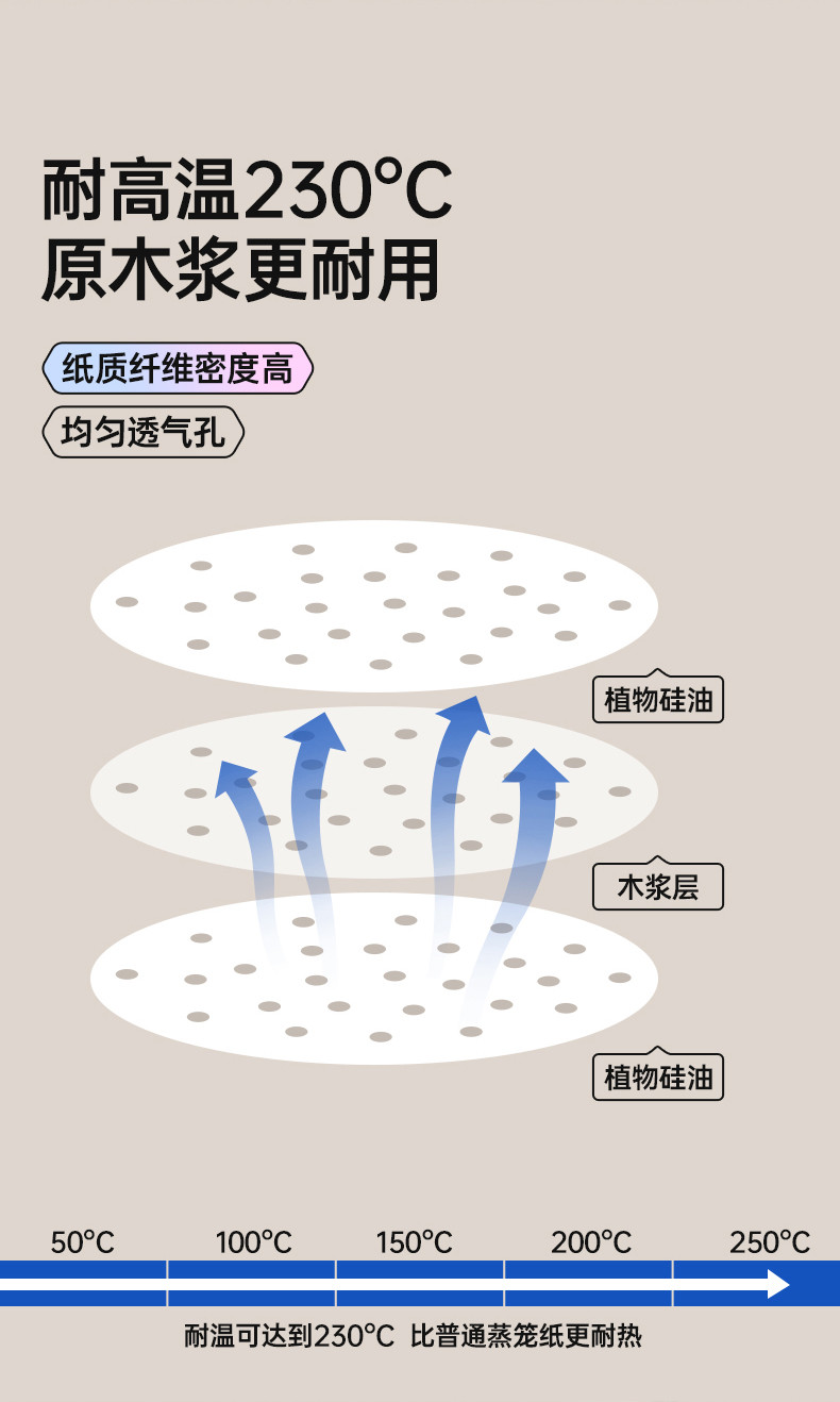 GRAREY 蒸笼纸2包小+1包大YB