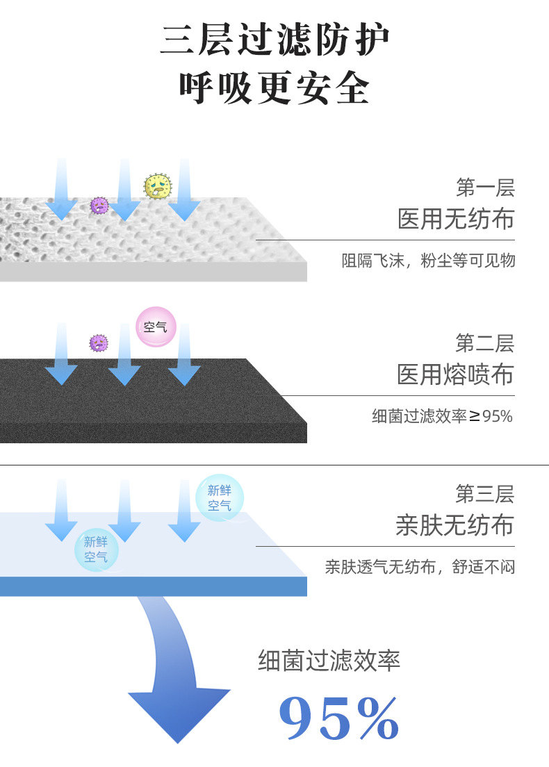 【快速发货】100只医用外科口罩独立包装单片装一只装三层防护一次性医用口罩