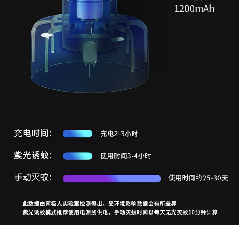 南极人电蚊拍充电式家用超强二合一强力电蚊灭蚊子灯神器苍蝇拍网