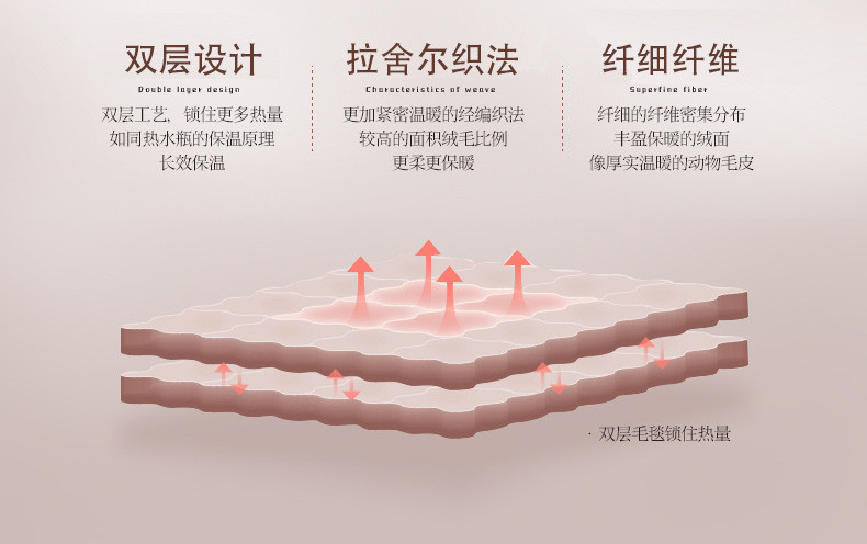 南极人NanJiren 毛毯 双层加厚拉舍尔毛毯被 双人秋冬厚被子盖毯盖被毯子