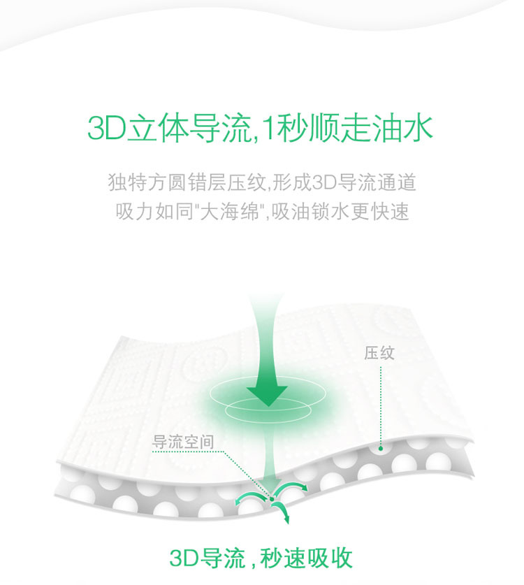 心相印心相印厨房卷纸吸水吸油纸巾厨房用纸擦手纸75节*2卷